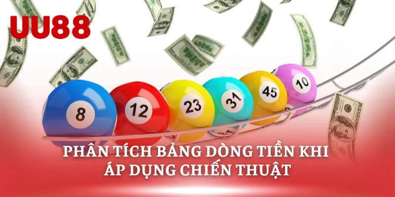 Phân tích bảng dòng tiền khi áp dụng chiến thuật